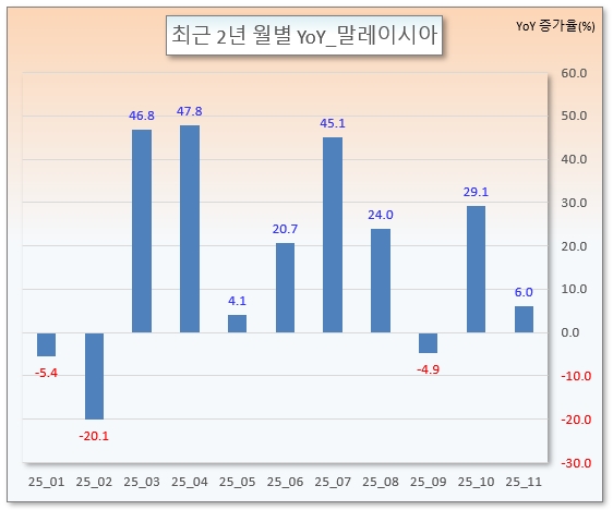 /그래픽=오인경