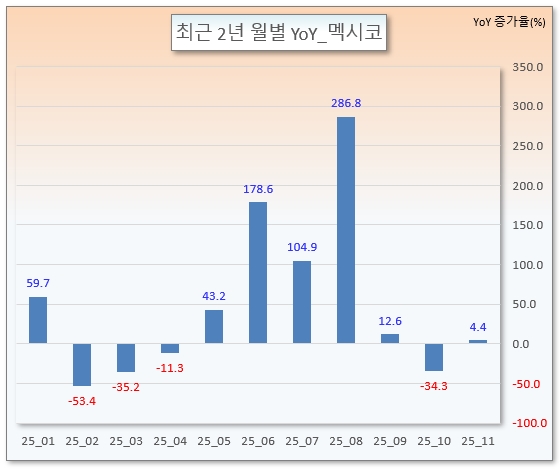 /그래픽=오인경