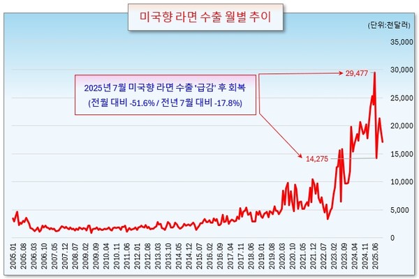 /그래픽=오인경