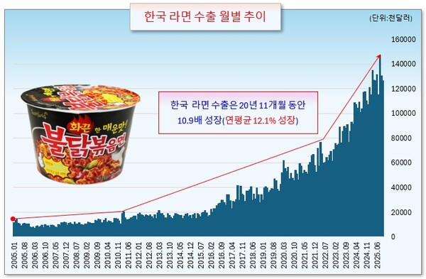 /그래픽=오인경