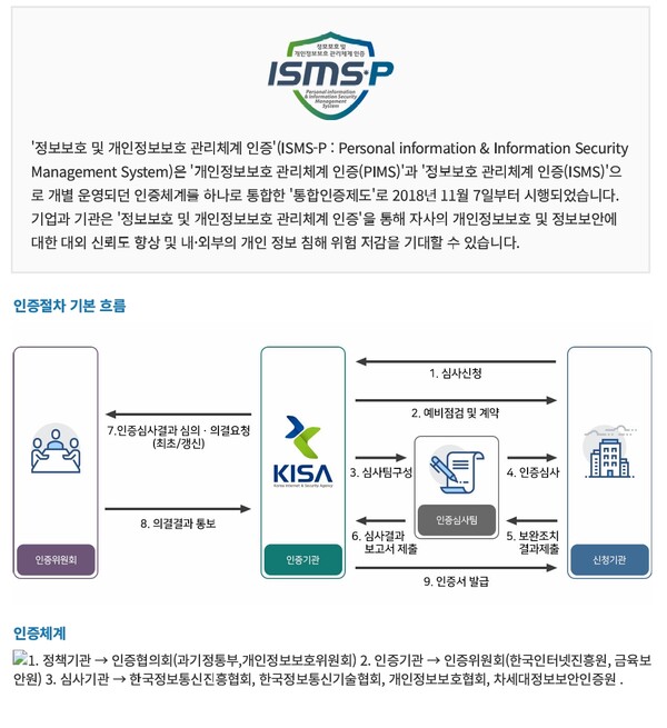 자료 1./출처=개인정보보호위원회