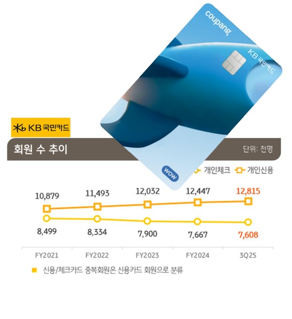 자료 3./출처=KB국민카드