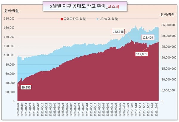 /그래픽=오인경