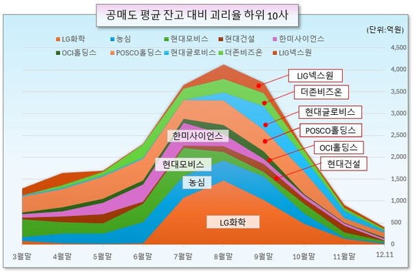 /그래픽=오인경