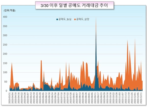 /그래픽=오인경