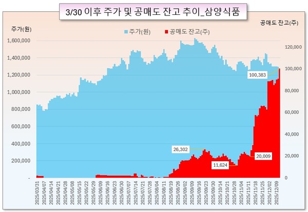 /그래픽=오인경