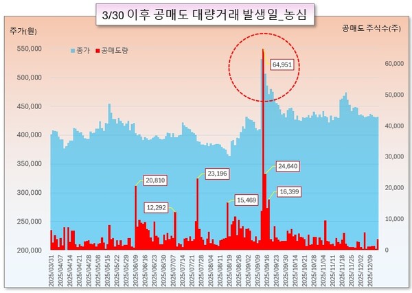 /그래픽=오인경