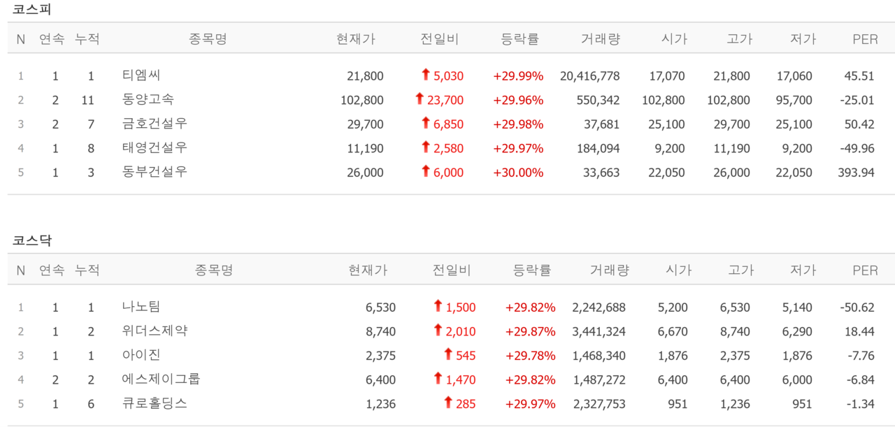 16일 신규 상장종목 및 상한가 종목. /자료=네이버 증권정보