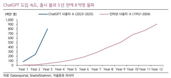 자료 2./출처=키움증권