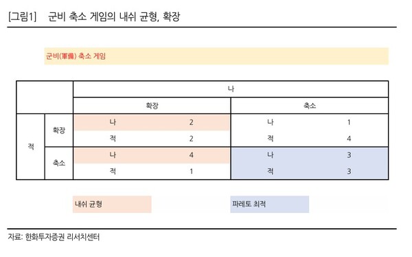 자료 7. /출처=한화투자증권