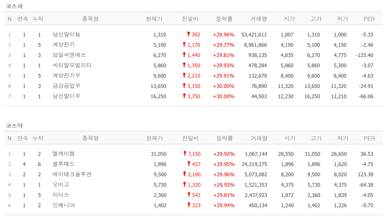 26일 상한가 종목. /자료=네이버 증권정보