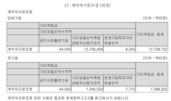 자료 2./출처= 삼성생명 분기보고서
