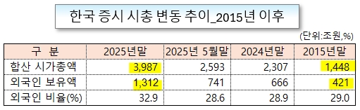 /그래픽=오인경