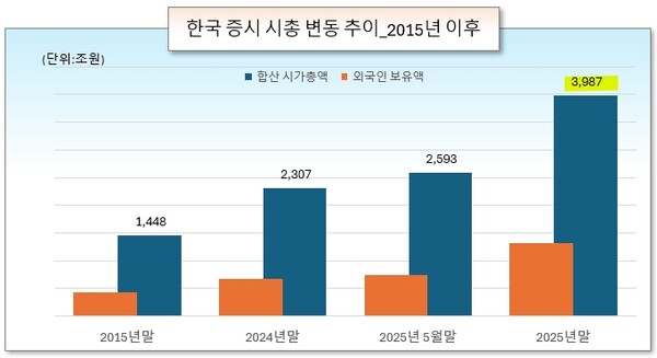/그래픽=오인경