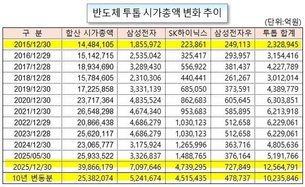 /그래픽=오인경