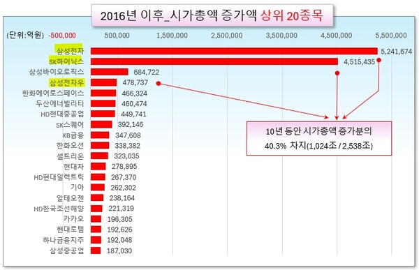 /그래픽=오인경