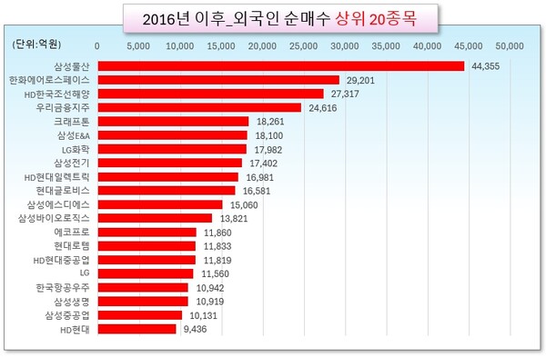 /그래픽=오인경
