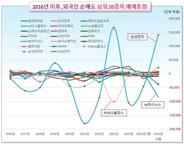 /그래픽=오인경