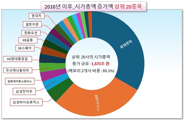 /그래픽=오인경