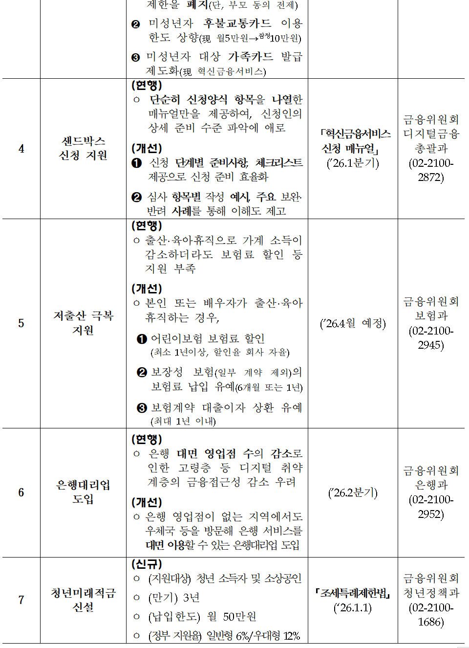 /자료=금융위원회
