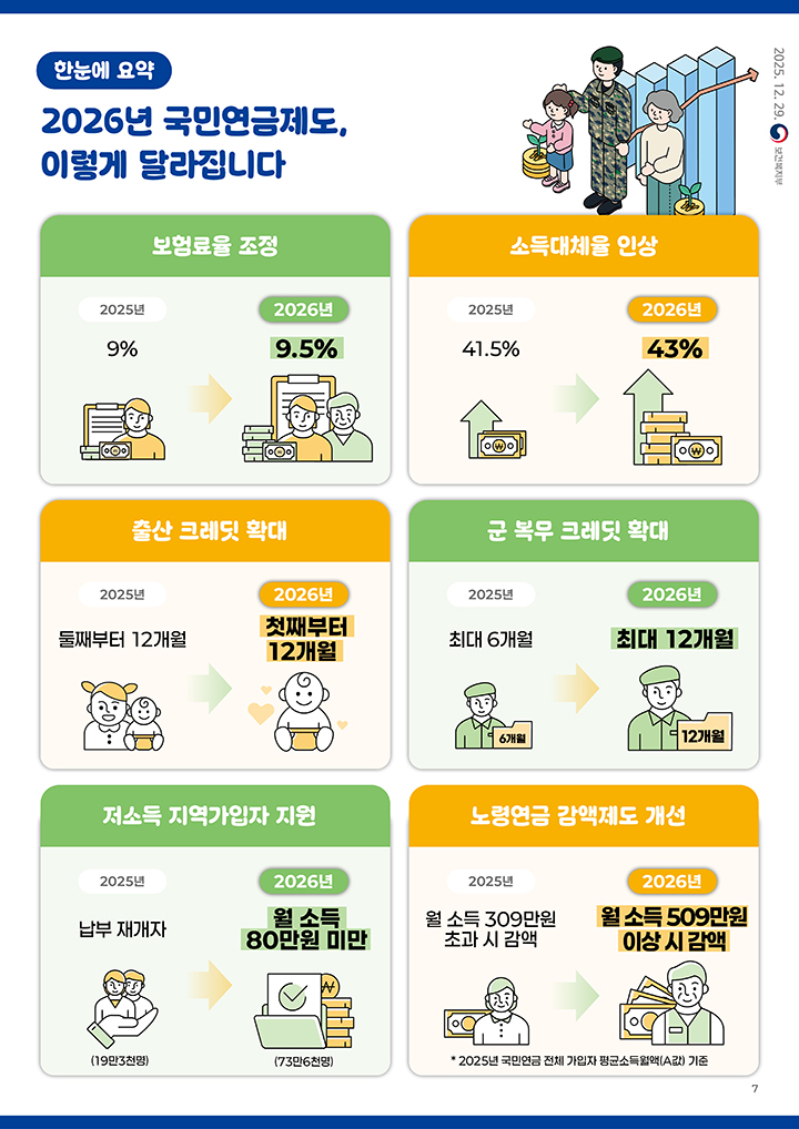 /자료=보건복지부