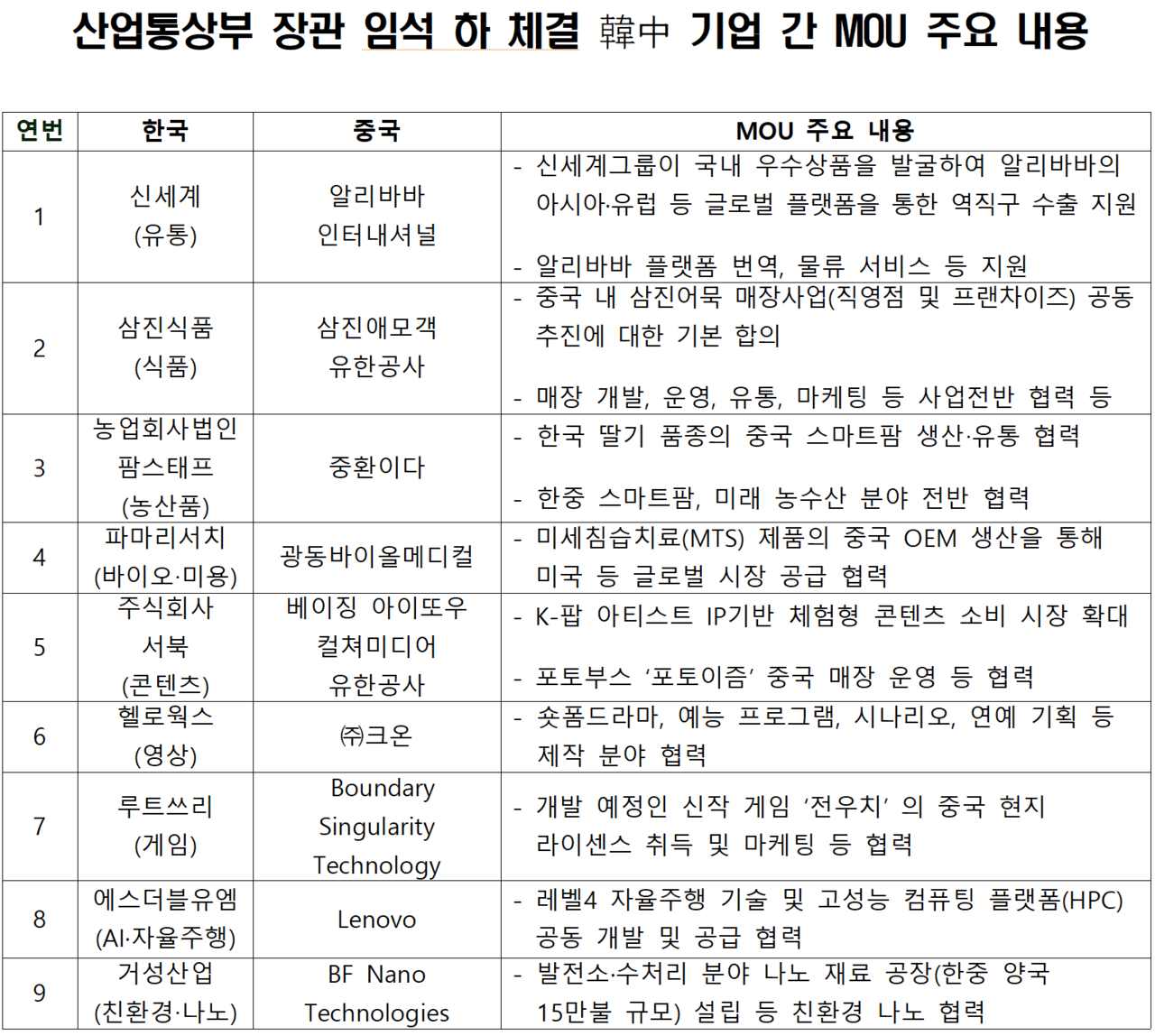 /자료=산업통상자원부