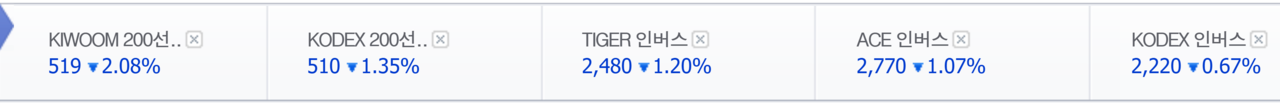 인버스 ETF 7일 종가. /자료=네이버 증권정보