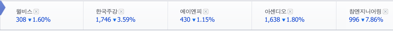 코스피 상장유지 기준 200억원 안팎 코스피 상장 종목들. /자료=네이버 증권정보