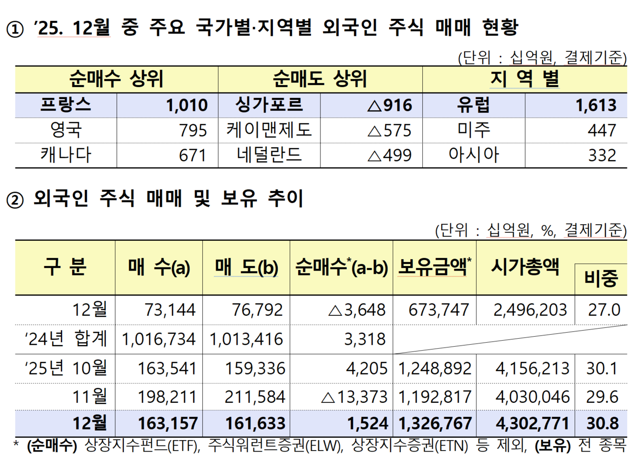 /자료=금융감독원