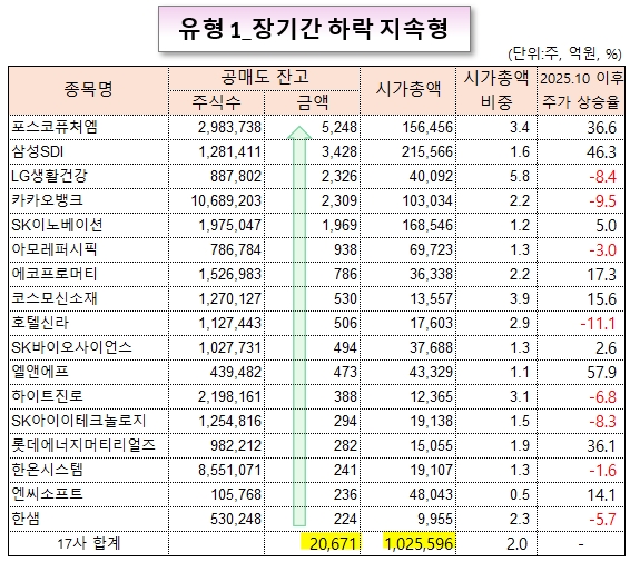 /그래픽=오인경