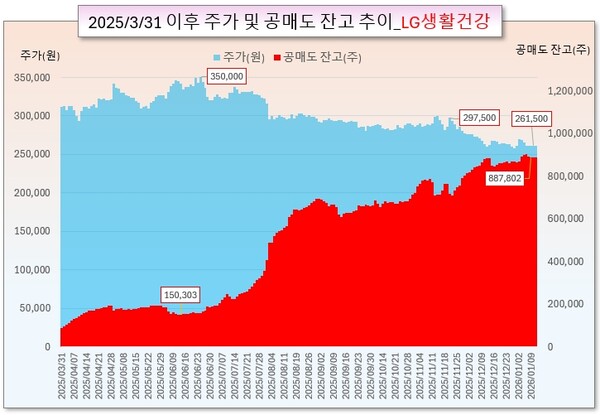 /그래픽=오인경
