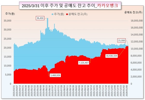 /그래픽=오인경