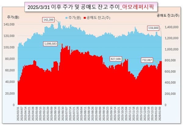 /그래픽=오인경