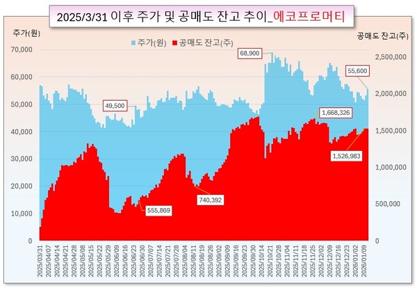 /그래픽=오인경