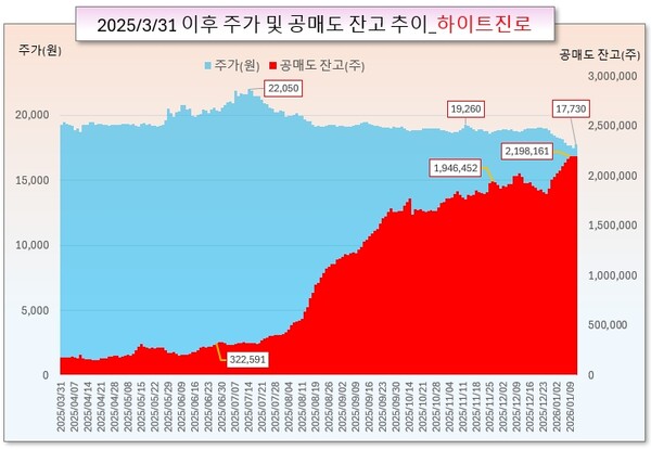 /그래픽=오인경