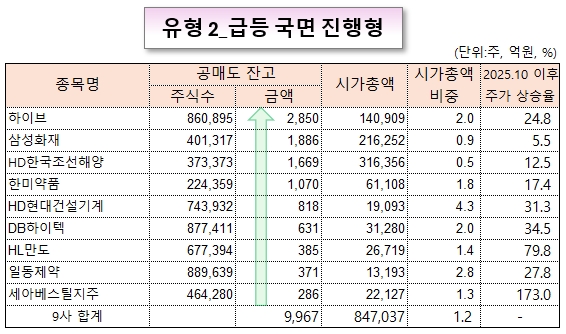 /그래픽=오인경