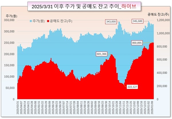 /그래픽=오인경