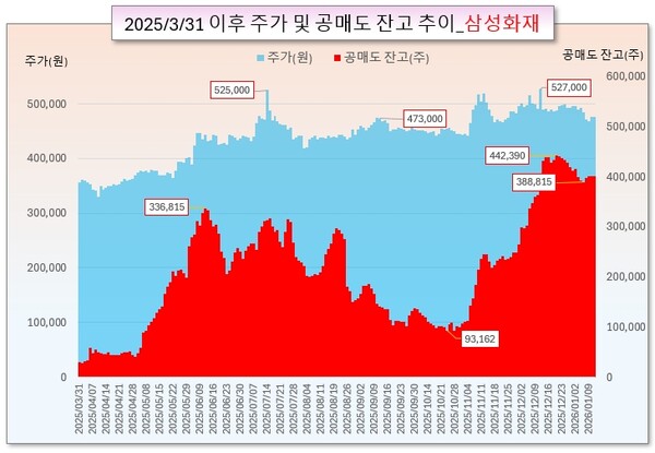 /그래픽=오인경