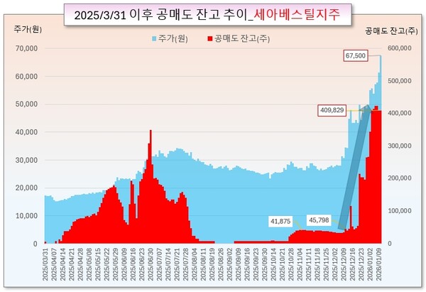 /그래픽=오인경