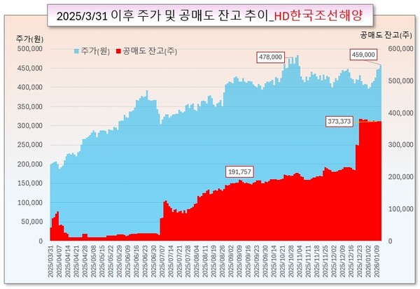 /그래픽=오인경