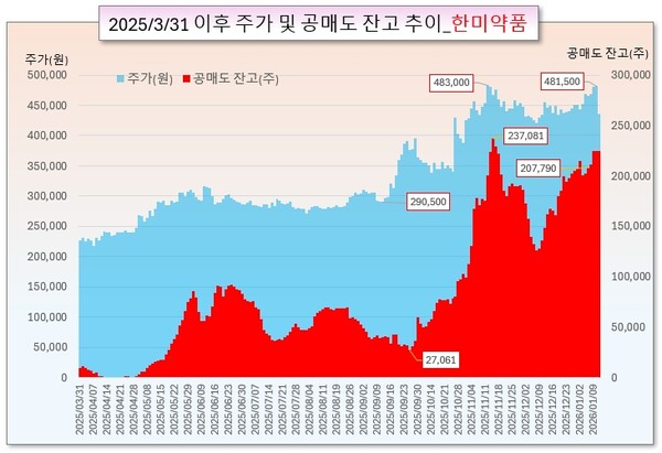 /그래픽=오인경