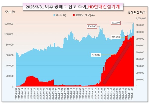 /그래픽=오인경
