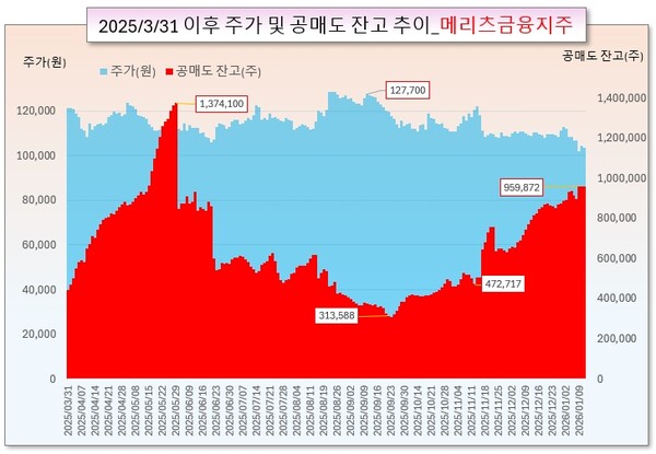 /그래픽=오인경