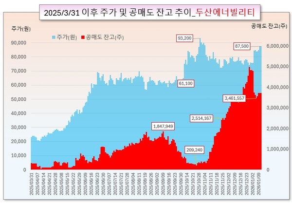 /그래픽=오인경
