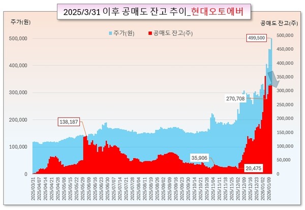 /그래픽=오인경