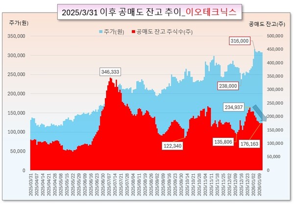 /그래픽오인경