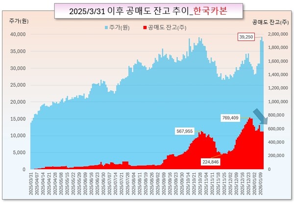/그래픽오인경