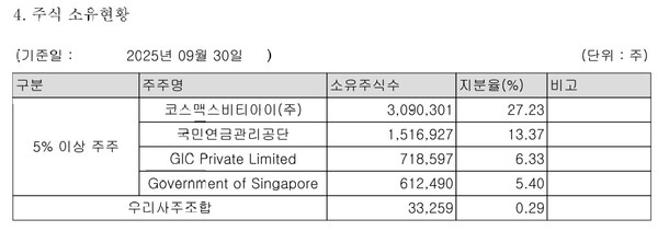 자료 1. /출처=코스맥스비티아이 분기보고서
