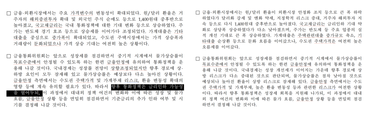 15일 나온 ‘금융 통화정책 방향’ 결정문(오른쪽)에는 지난해 11월 적시했던 ‘금리인하 가능성을 열어두되’라는 표현이 빠졌다. /자료=한국은행