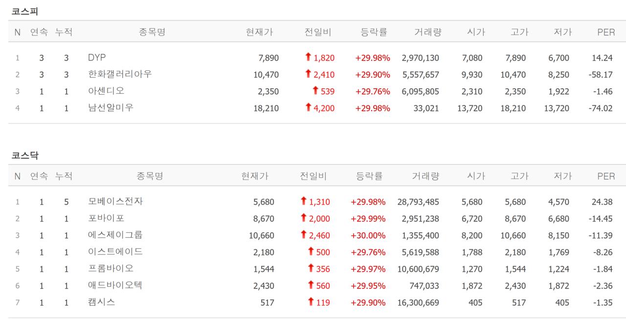 16일 상한가 종목. /자료=네이버 증권정보